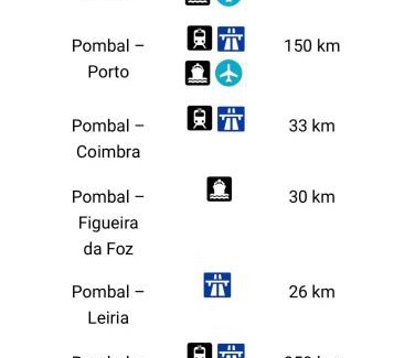 Pombal Apartamento | Central Apartment in Pombal