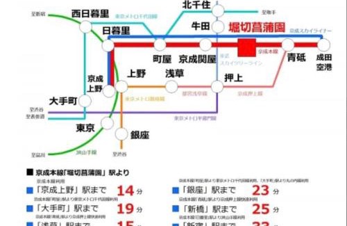 Horikiri Apartamento | Natumi ホテル 304 高级独栋别墅 车站步行五分钟 成田-羽田-上野一线直达