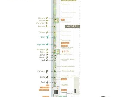 Hazerswoude-Dorp Otro | Voedselbos Camping Koperwiek